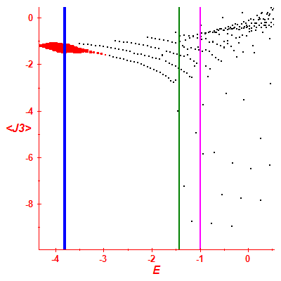 Peres lattice <J3>